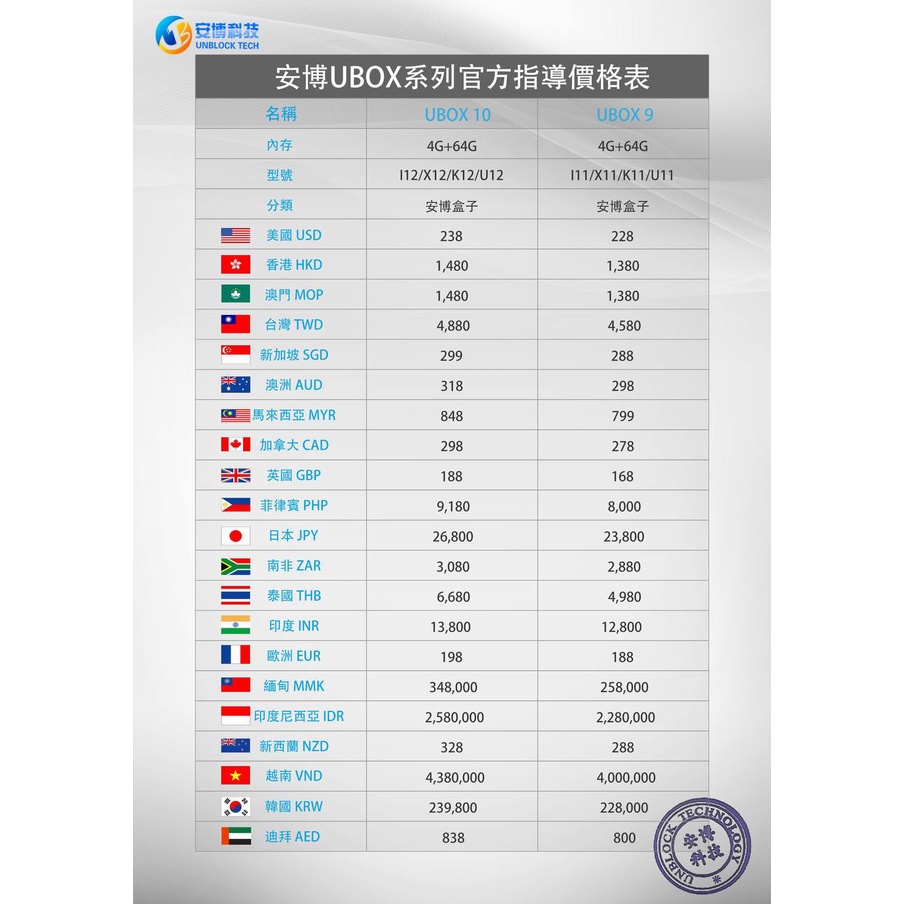 UBOX 10 Mới Nhất 2022 Ram 4G+64G Xem Phim, Kênh Truyền Hình Quốc Tế Nhật Bản, Hàn Quốc, Trung Quốc, Đài Loan, USA Free