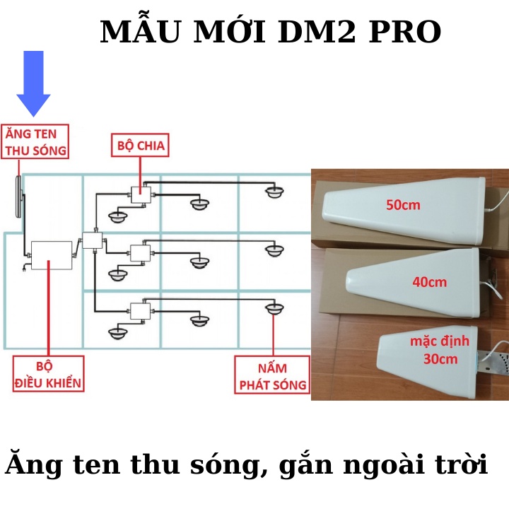 BỘ KÍCH SÓNG 3G,4G LTE CHO TẤT CẢ CÁC NHÀ MẠNG,Thiết Bị Kích Sóng Sử Dụng Dễ Dàng Cho Gia Đình Bị Mất Sóng Trong Nhà | BigBuy360 - bigbuy360.vn