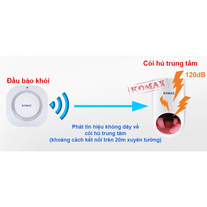BÁO CHÁY KHÔNG DÂY CHO GIA ĐÌNH K180 tần số 433 Mhz với 1 đầu dò báo cháy không dây. Báo cháy dùng pin cho gia đình