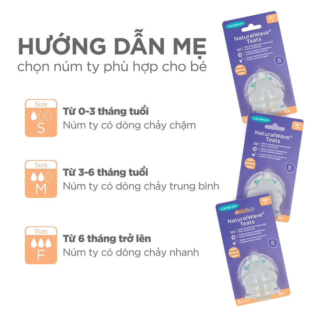 Combo 2 Núm Ty Cổ Rộng Lansinoh Size S