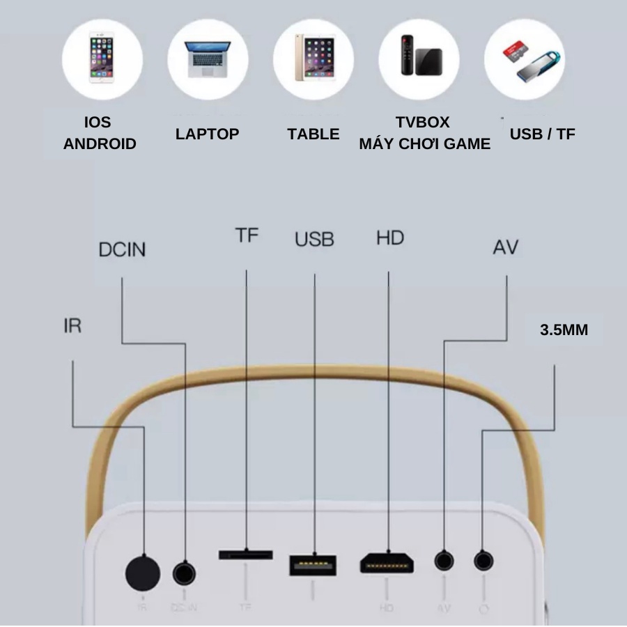 Máy chiếu mini Y9, máy chiếu Android 9.0 FullHD1080P kết nối không dây qua Wifi - Tặng màn hinh chiếu 100 inch - SET2364