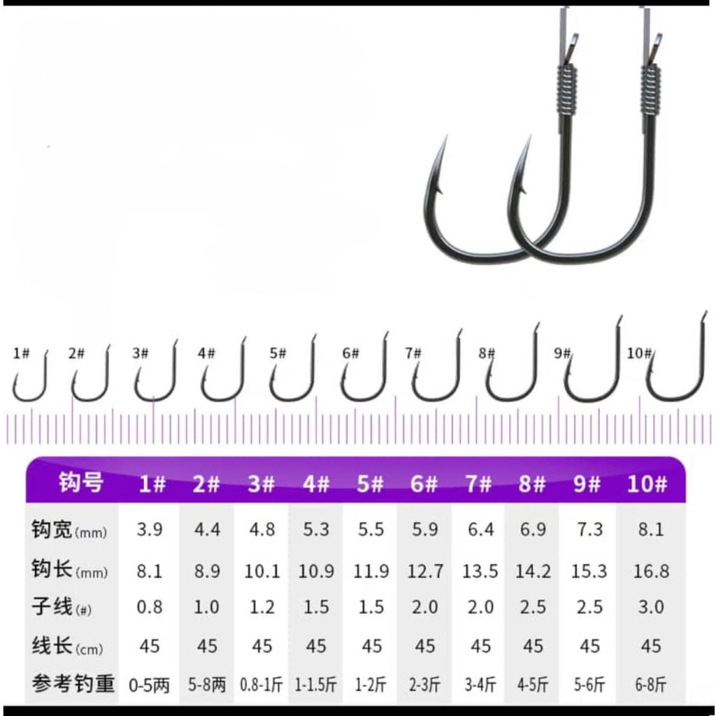 Lưỡi câu cá 2 lưỡi buộc sẵn , thẻo đôi 1 HỘP 10 CÁI Chuyên Dùng Cho Câu Đài , Lưỡi Câu Carbon Cao Cấp