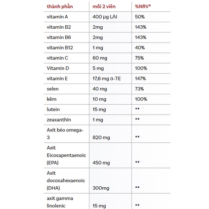 Bổ mắt Doppel AUGEN PLUS SEHKRAFT + SCHUTZ hộp 120 viên của Đức