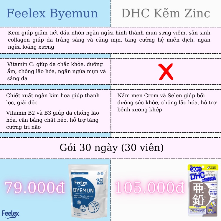 Bộ sản phẩm gel bôi mụn Feelex Byemun và viên uống Feelex Byemun giảm mụn mờ thâm tăng cường sức đề kháng