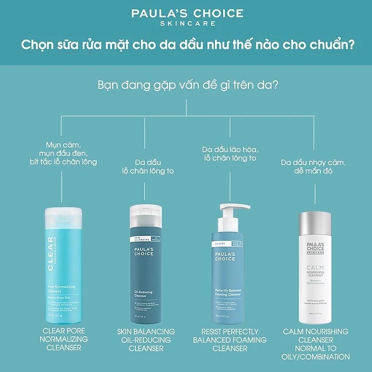 [PAULA'S CHOICE] Sữa Rửa Mặt Dành Cho Da Dầu Nhạy Cảm, Kích Ứng Calm Nourishing Cleanser Normal To Oily 198ml (Mã 9150)