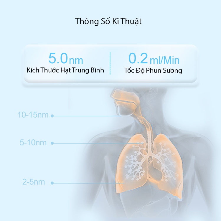 Máy Xông Mũi Họng Cao Cấp Cho Bé Công Nghệ Nhật Bản - Máy Khí Dung Xông Mũi Họng Cầm Tay Giúp Vệ Sinh Mũi Họng