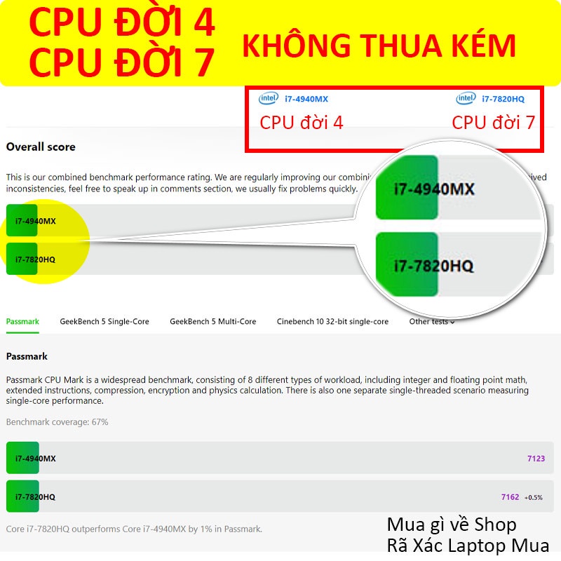 CPU Core I7 4940mx Thế Hệ 4 Nâng Cấp Laptop Dell M4800 M6800 Laptop HP Clevo Thinkpad