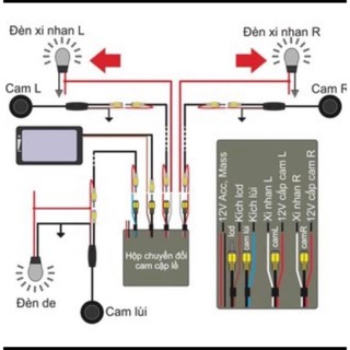 Bộ chia tín hiệu camera, 2 camera lề, 1 camera lùi