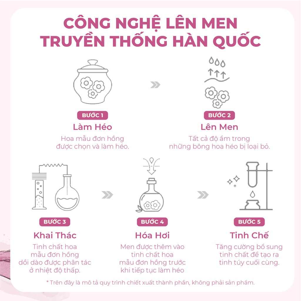 Kem Dưỡng Da Mờ Thâm Nám AHC Peony Bright Spot Corrector
