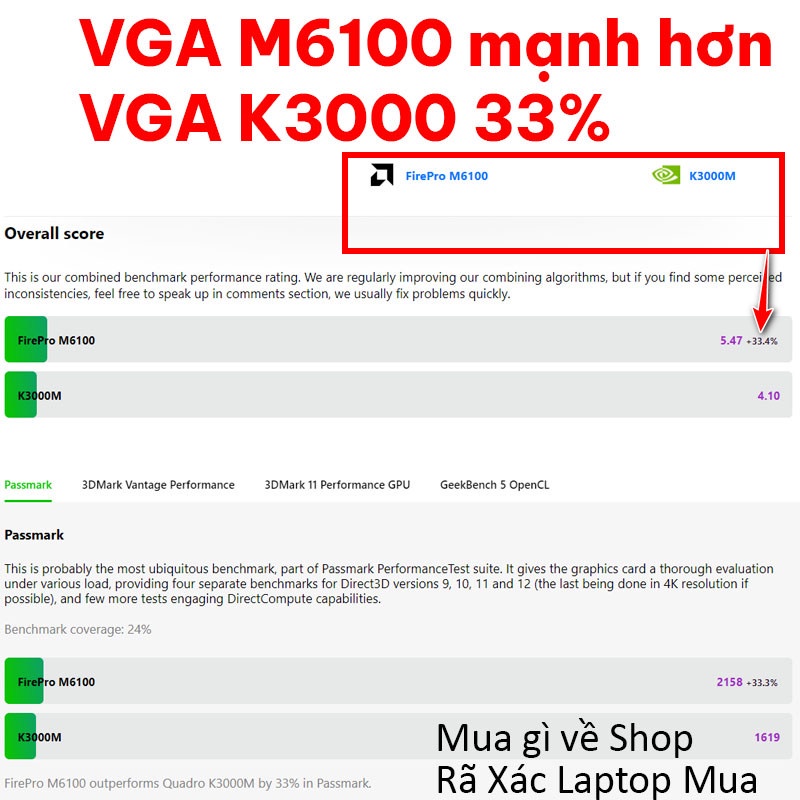 Card Màn Hinh Laptop FirePro M6100 Vga AMD 8950 Nâng Cấp Cho Laptop Dell M6600 M6700 M6800 M15x