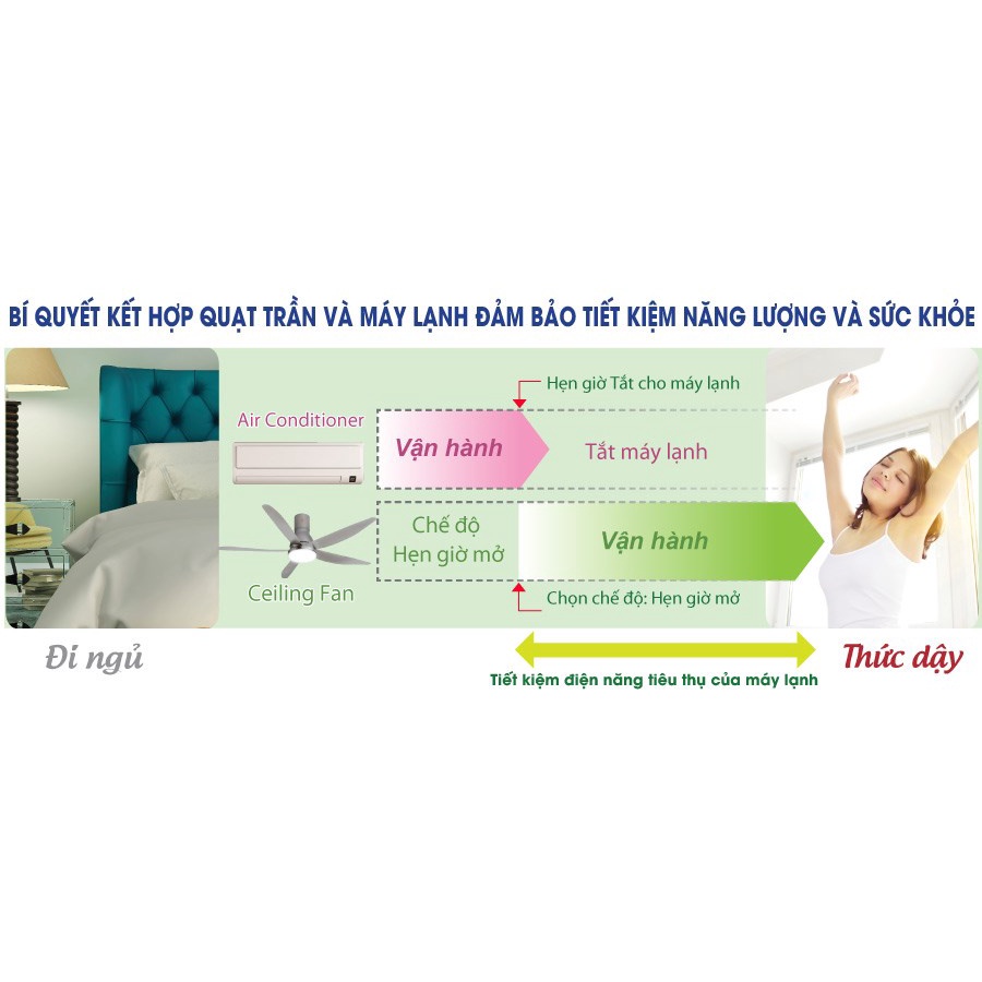 Quạt trần đèn LED KDK U60FW sang trọng động cơ DC tiết kiệm điện, gió tự nhiên 1/f Yugari, 3 cường độ ánh sáng