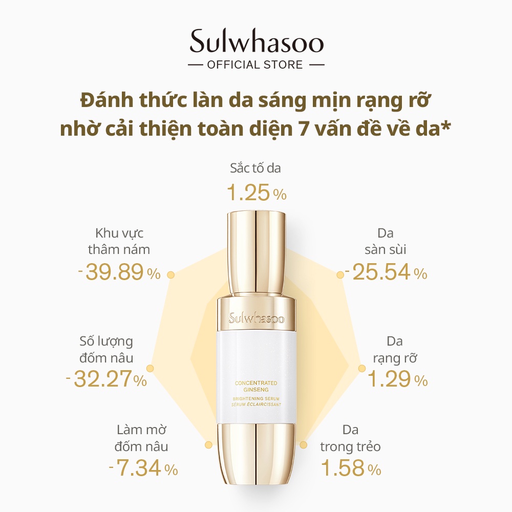 Tinh Chất Dưỡng Da Sáng Mịn Săn Chắc SULWHASOO CONCENTRATED GINSENG BRIGHTENING SERUM 8ml