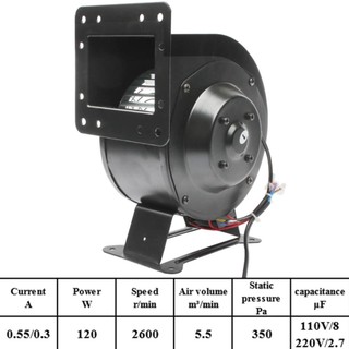 Quạt sò 130flj5, quạt hút gió ly tâm 120w, quạt hình sên thổi lò điện áp 220vac