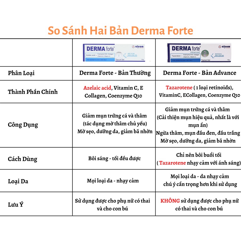 Derma Forte Giảm Thâm Mụn, Dưỡng trắng mịn da - Bản Thường và bản Advanced