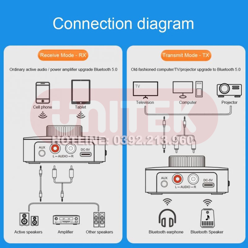 Bộ Thu Phát Nhạc Bluetooth 5.0 Hỗ Trợ Kết Nối Aux/RCA WTF/U Disk Đèn Led Kèm Điều Khiển Từ Xa Pin 400mAh M5