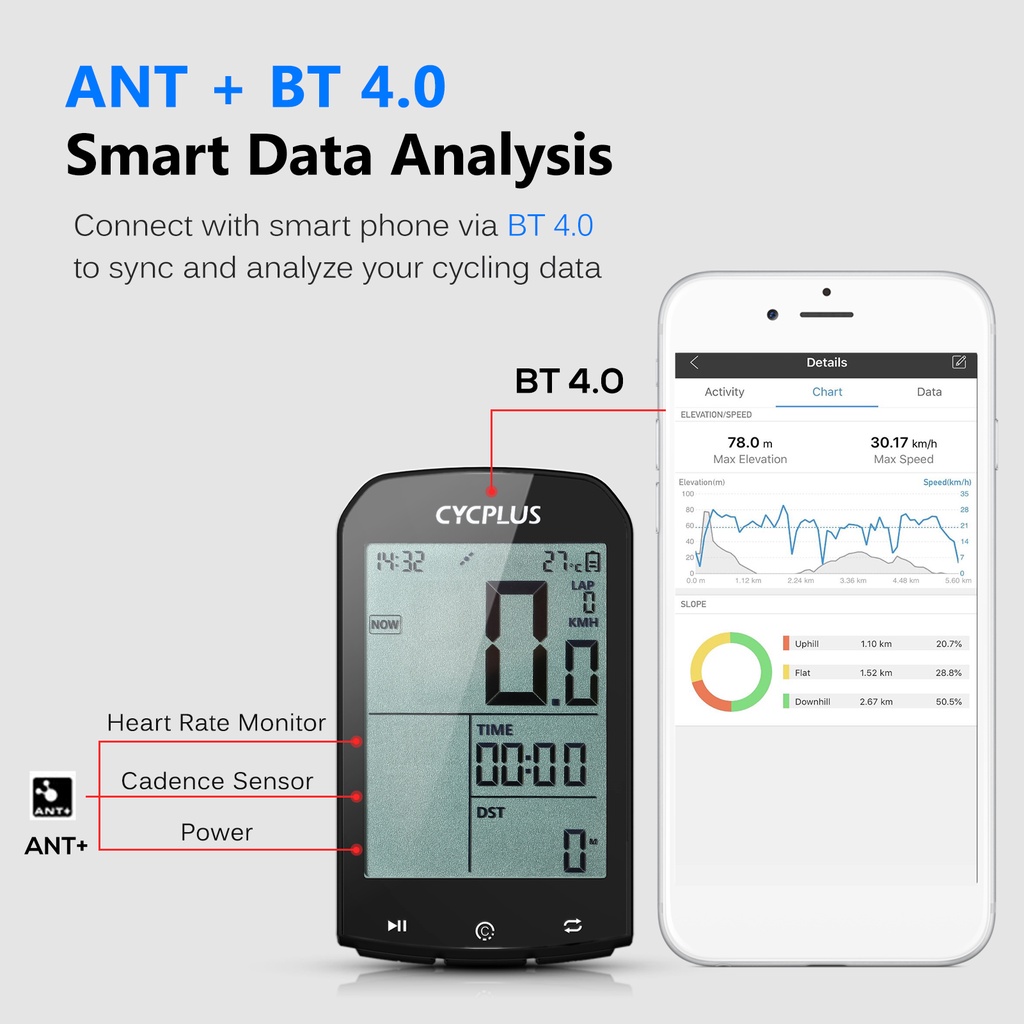 Đồng Hồ Tốc Độ Không Dây Thông Minh GPS BT 4.0 Có Đèn Nền IPX6 Dành Cho Xe Đạp