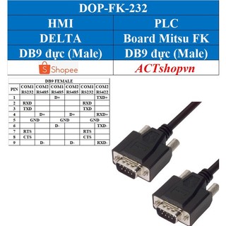 Cáp kết nối HMI Delta DOP với PLC