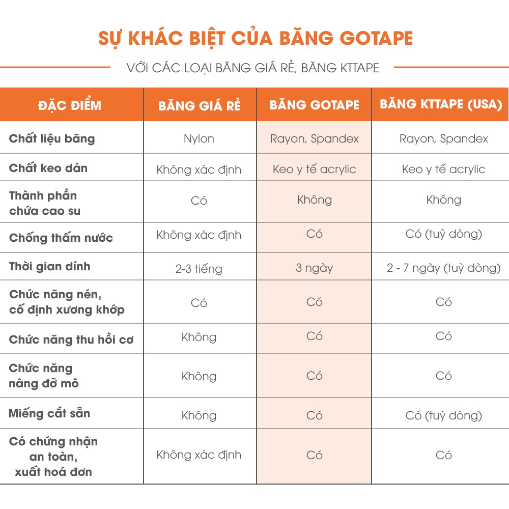 Băng dán cơ thể thao GOTAPE, cuộn Pre-cut, 5cm*5m, chất liệu Rayon cao cấp, không chứa cao su