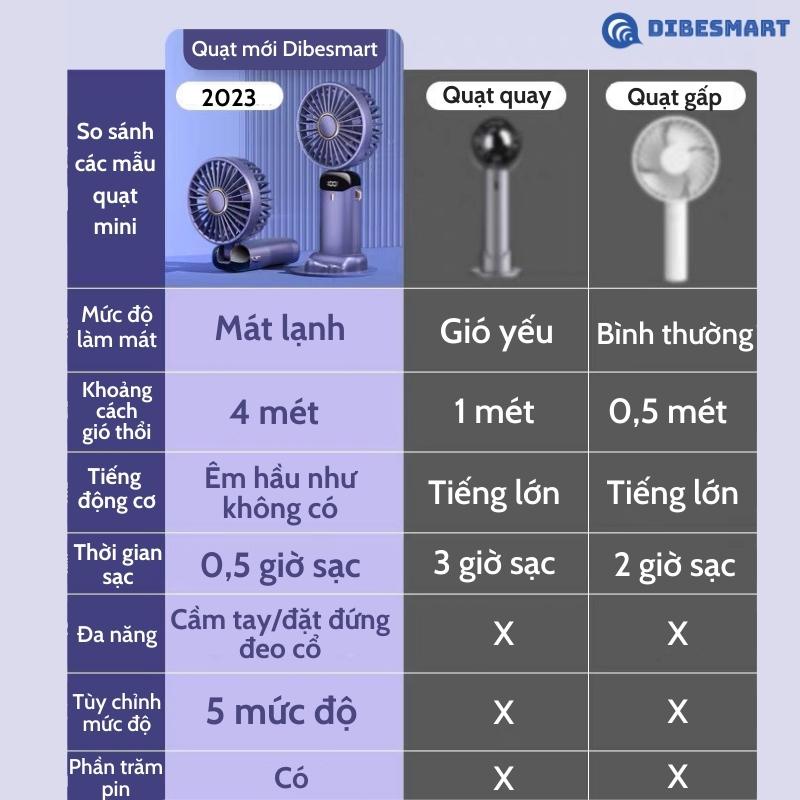Quạt Mini Cầm Tay Pin 5000mAh DIBESMART, Tích Điện, Gió Mạnh, Hiển Thị Phần Trăm Pin, Pin Dung Lượng Lớn