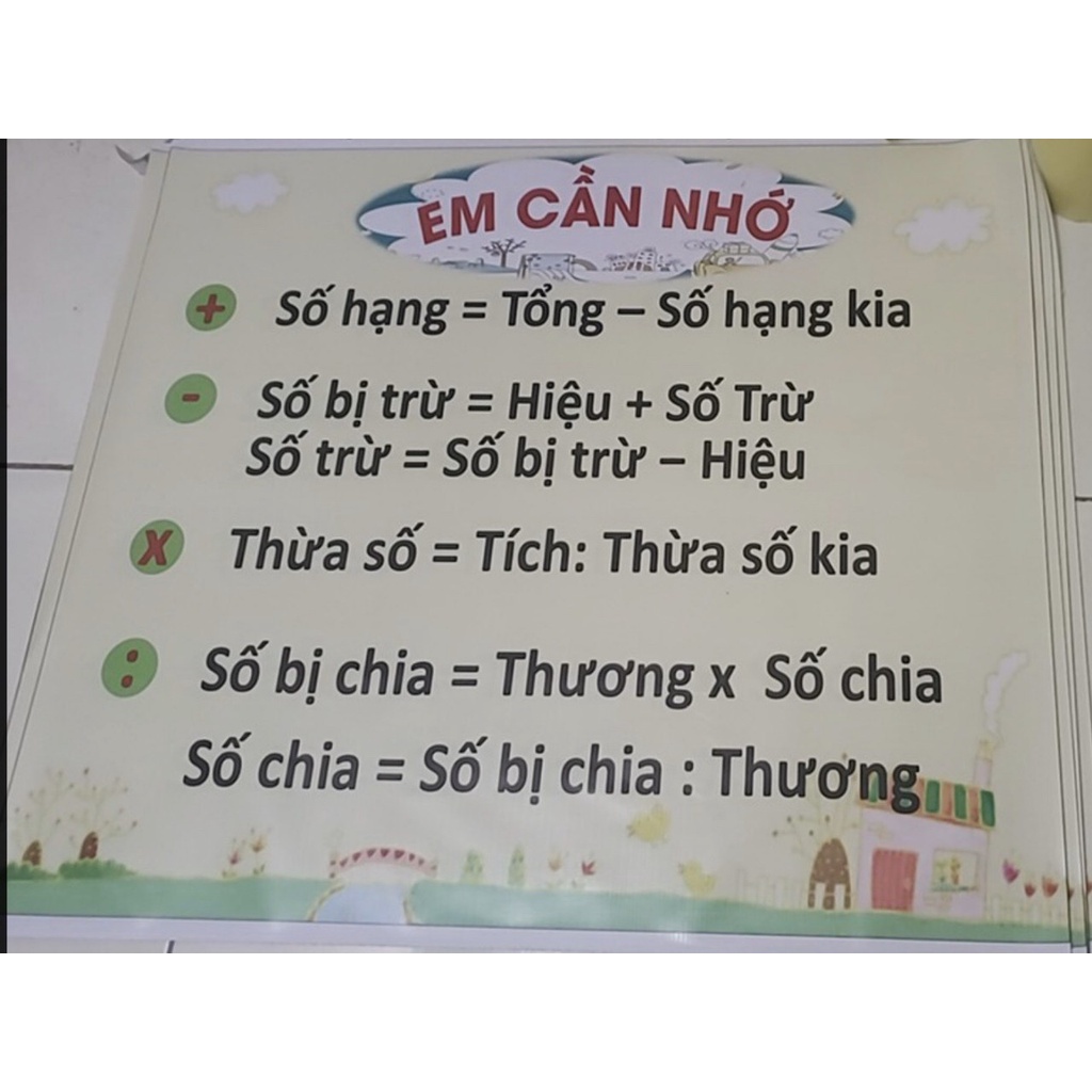 Bảng "Em cần nhớ" in bạt , kích thước 80cm *90cm, Giáo cụ dạy học