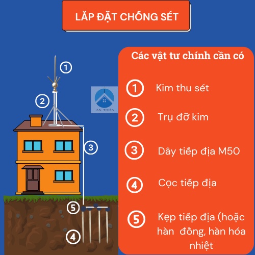 Kim chống sét bằng đồng model AT - 020, Kim thu bằng đồng