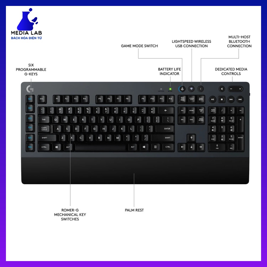 Bàn phím Logitech G613 Wireless, media lab.