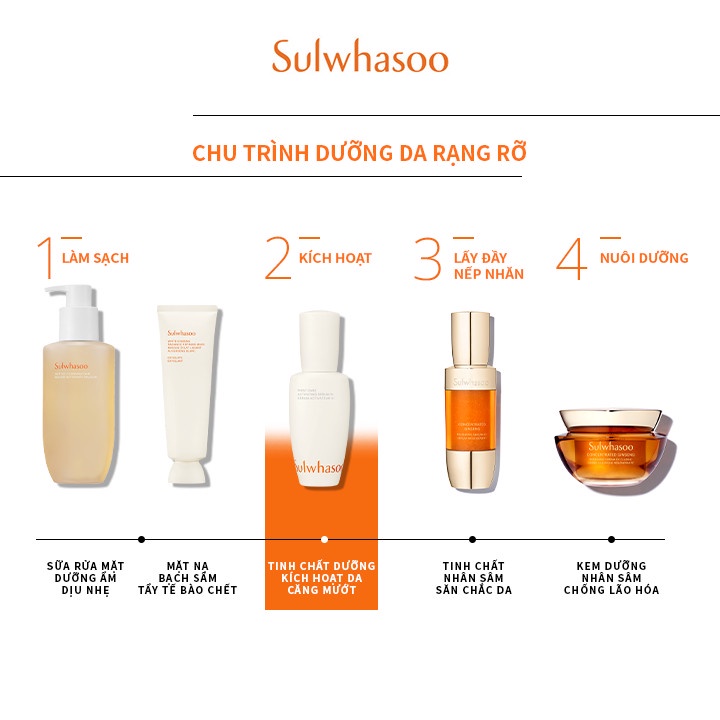 Tinh Chất Dưỡng Da Đầu Tiên Kích Hoạt Da Căng Mướt Thế Hệ 6 Sulwhasoo First Care Activating Serum VI 30ML
