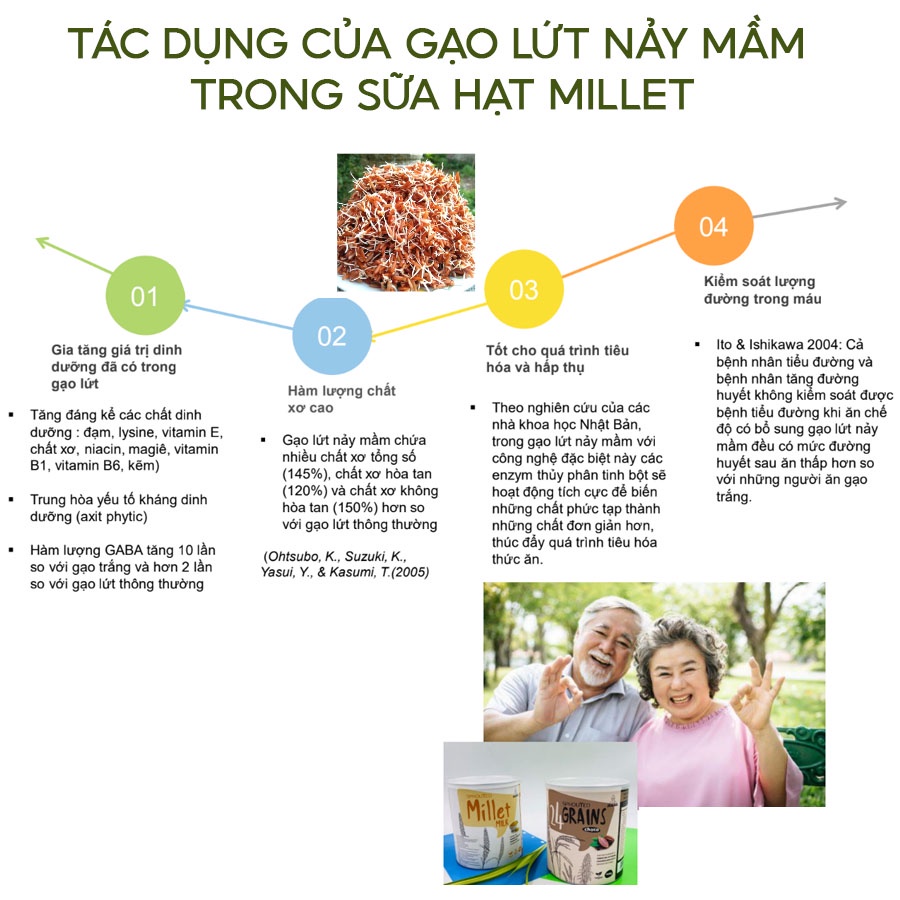 Sữa Hạt Millet Vị Gạo Hộp 700g, Sữa Hạt Dinh Dưỡng Thuần Chay Cho Cả Gia Đình - Nutivegan
