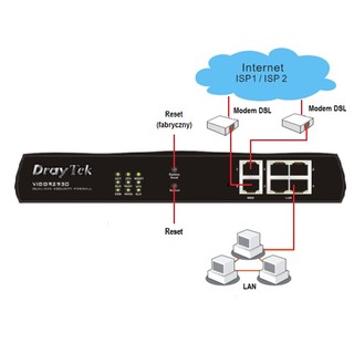 Vigor 2930 Series Router Firewall