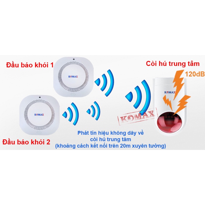 BÁO CHÁY KHÔNG DÂY CHO GIA ĐÌNH K280 tần số 433 Mhz với 2 đầu dò báo cháy không dây