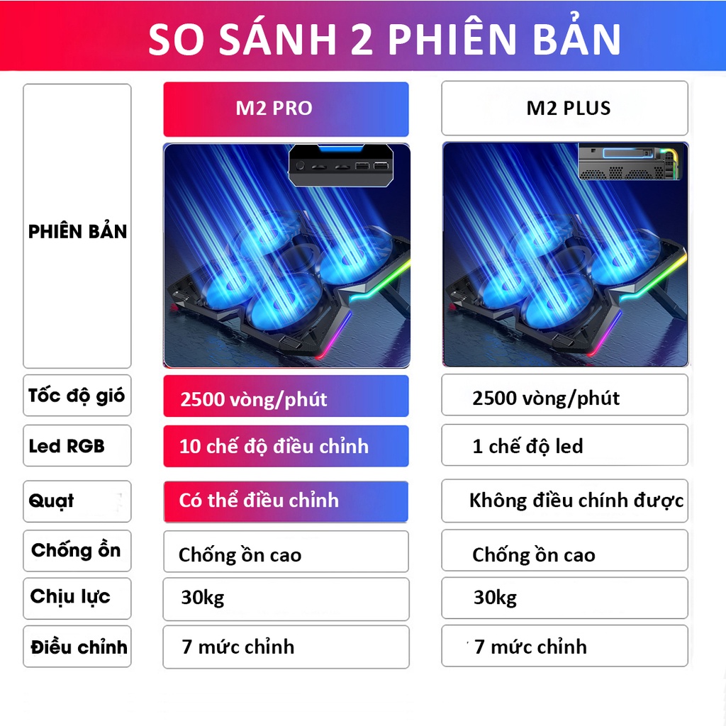 Đế tản nhiệt laptop gaming SIDOTECH ICE M2PRO 4 quạt giá đỡ latop LED RGB 7 mức độ cao giúp làm mát nhanh tránh giật lag