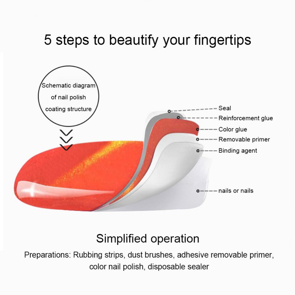 Sơn Gel UV Base coat, Top coat, Matte top coat, Tempered top coat.