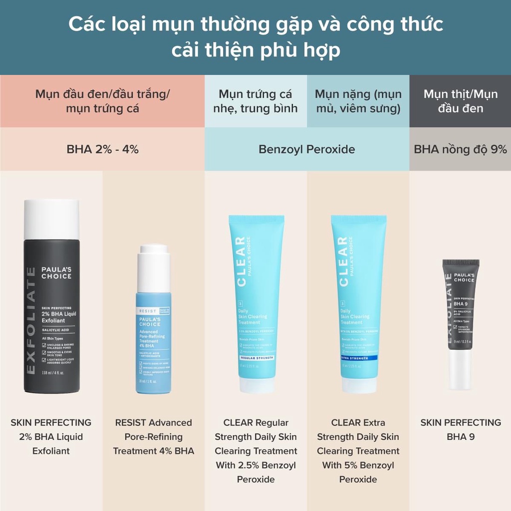 [PAULA'S CHOICE] BHA Loại Bỏ Tế Bào Chết Kiểm Soát Mụn Và Dầu Skin Perfecting 2% BHA Liquid Exfoliant 118ml (Mã 2010)