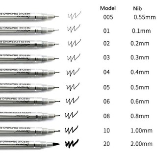 Bút line đi nét SUPERIOR kháng nước