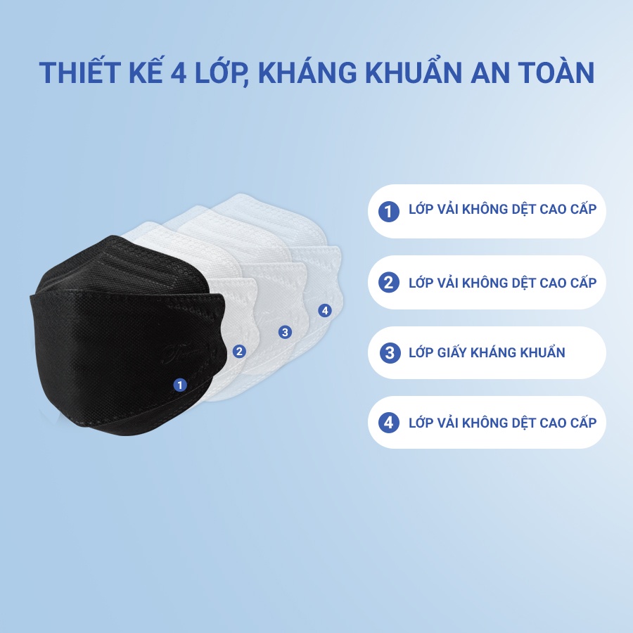 Thùng 30 túi Khẩu trang y tế 4D TTcare 4 lớp kháng khuẩn ngăn khói bụi