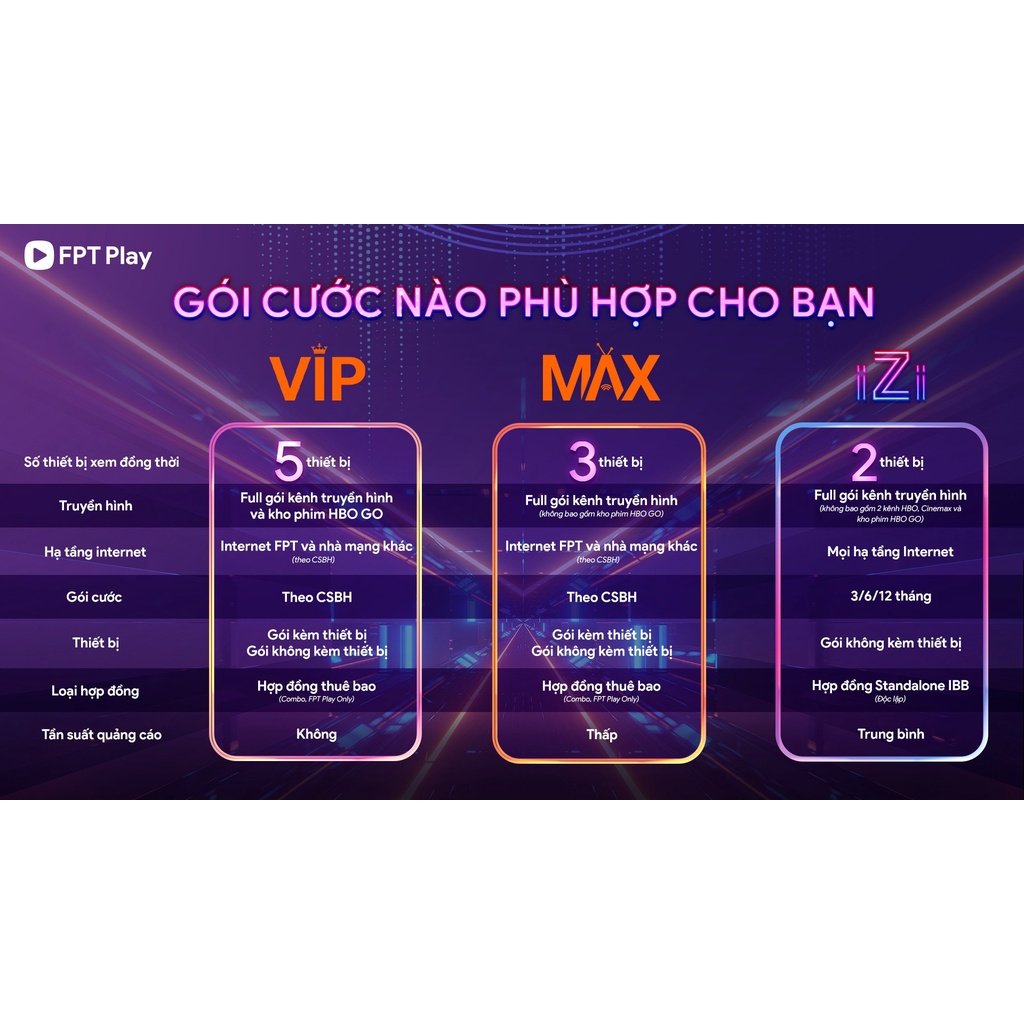 Toàn Quốc  [E-Voucher] Gói IZI - Cho Tất Cả Các Dòng FPT Play Box/ Tài Khoản FPT Play Xem Bóng đá Truyền Hình Miễn Phí