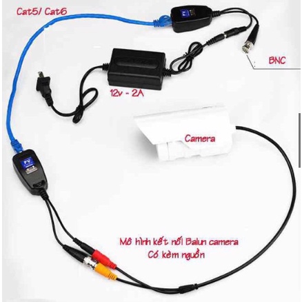 Bộ chuyển đổi tín hiệu camera Video Balun + Power Sử dụng cáp mạng Cat5e hoặc Cat 6 (Balun kèm nguồn)