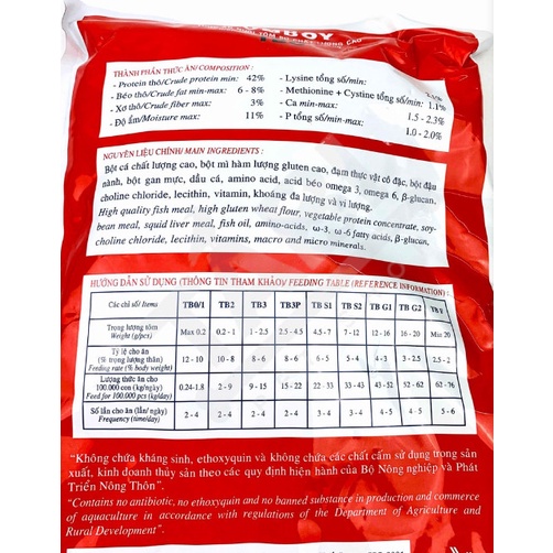 Cám Tomboy Tb 0 1 2 3  - Thức ăn cho cá