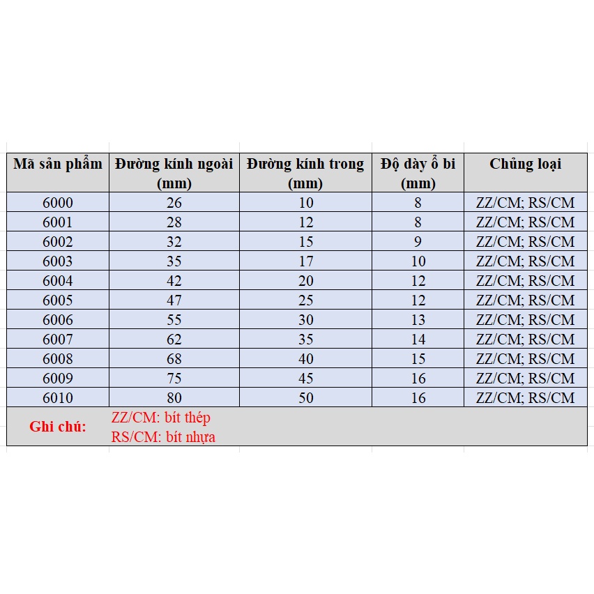 Vòng bi bạc đạn 6000, 6001, 6002, 6003, 6004, 6005 2Z/C3, 2RS1/C3 SKF - hàng chất lượng, giá rẻ - K.S.A shop.