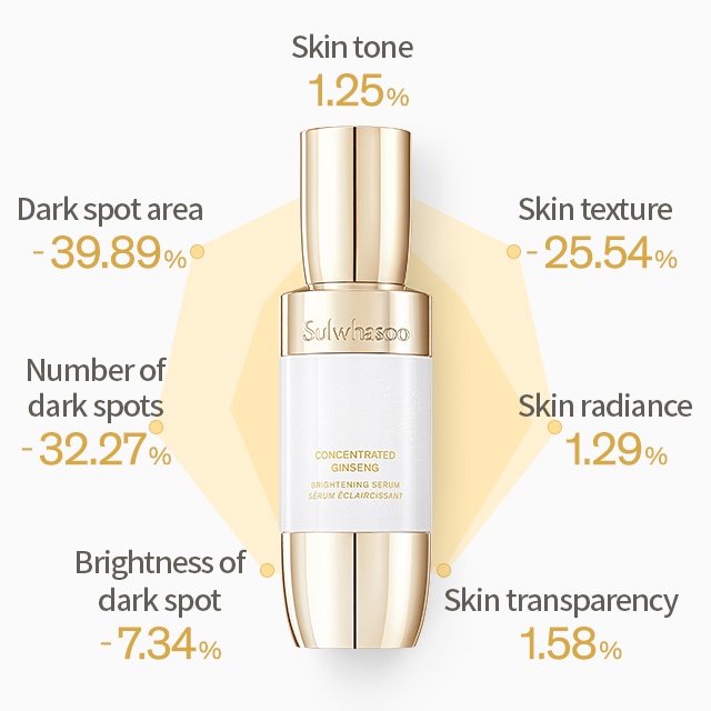 Bộ 2 2 Cái / 5g + 5g + 5g❤️Tinh Chất Nhân Sâm Đậm Đặc Làm Sáng Da SULWHASOO 5g