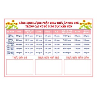 Decal Bếp Ăn- BẢNG ĐỊNH LƯỢNG & THỰC ĐƠN