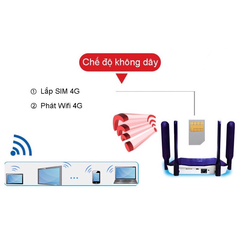 Bộ phát Wifi 4G CPE B818 - Tốc độ 300Mbps, Hỗ trợ 16 user, 1 cổng LAN