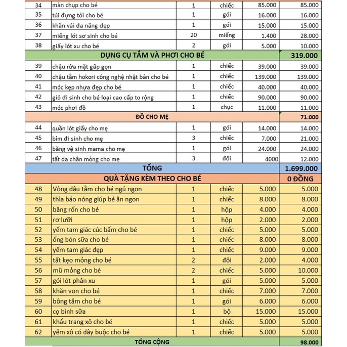 Combo đồ sơ sinh trọn gói thu đông siêu tiết kiệm