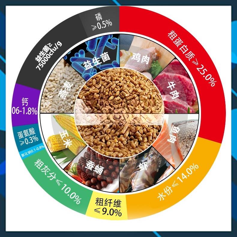 Cám chim chào mào thức ăn hằng ngày - Nhập Khẩu Đài - Gói 500 gram
