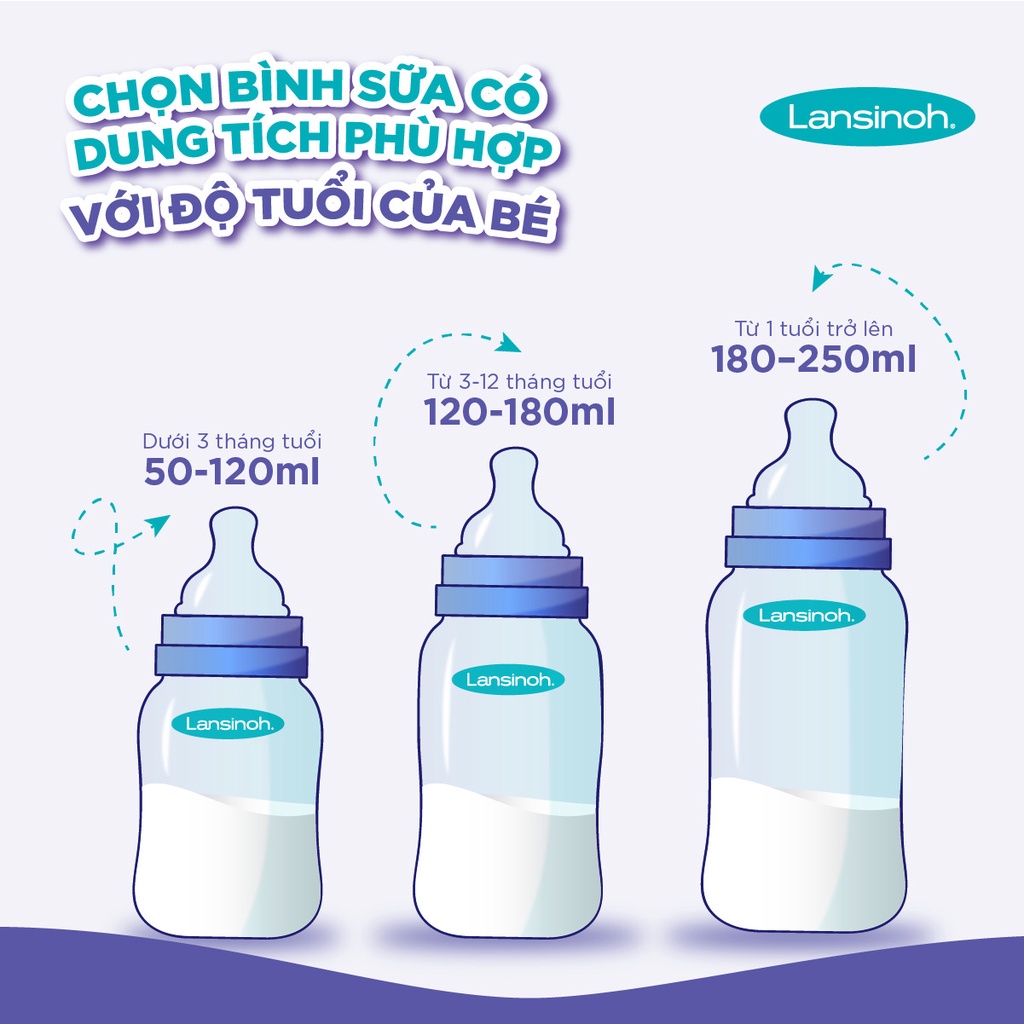 Bình Sữa Cổ Rộng Cho Bé Lansinoh Dung Tích 240ml