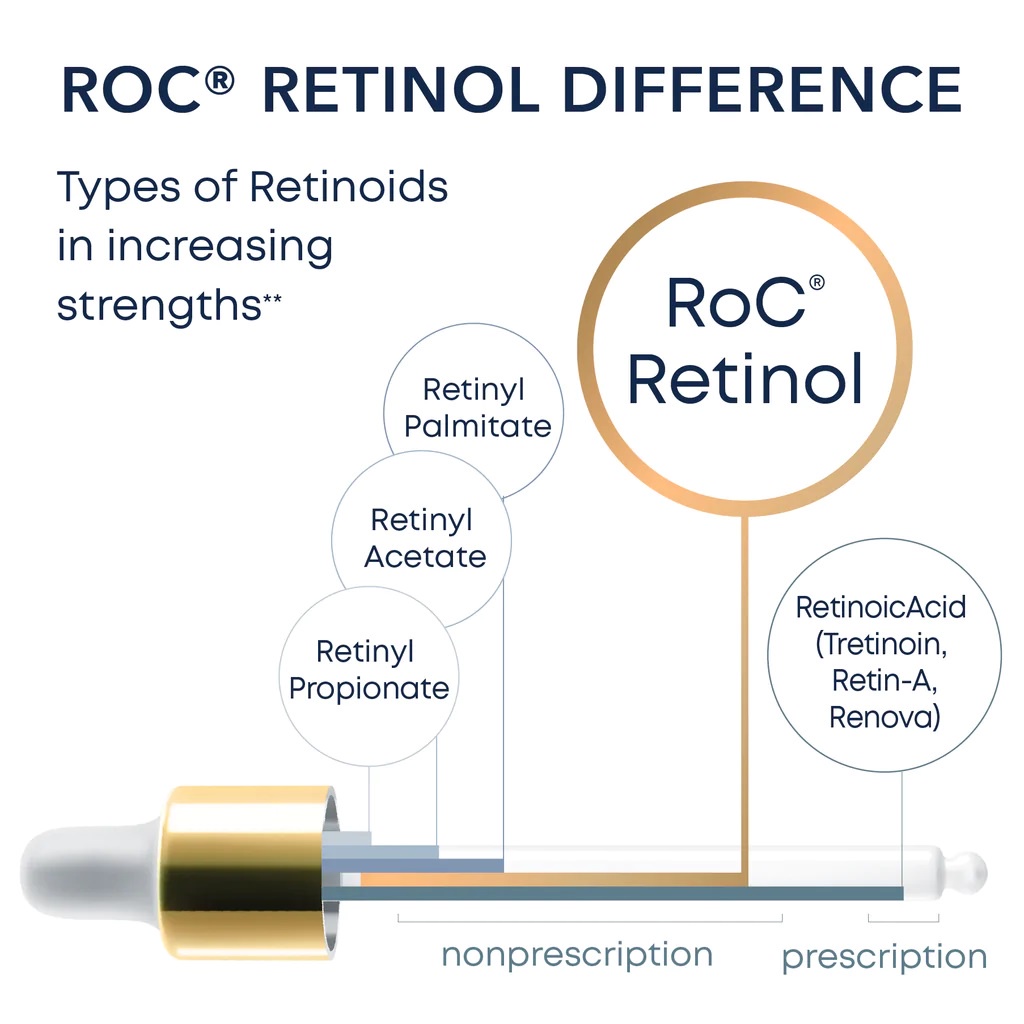 Serum Roc Retinol Correxion Deep Wrinkle Serum