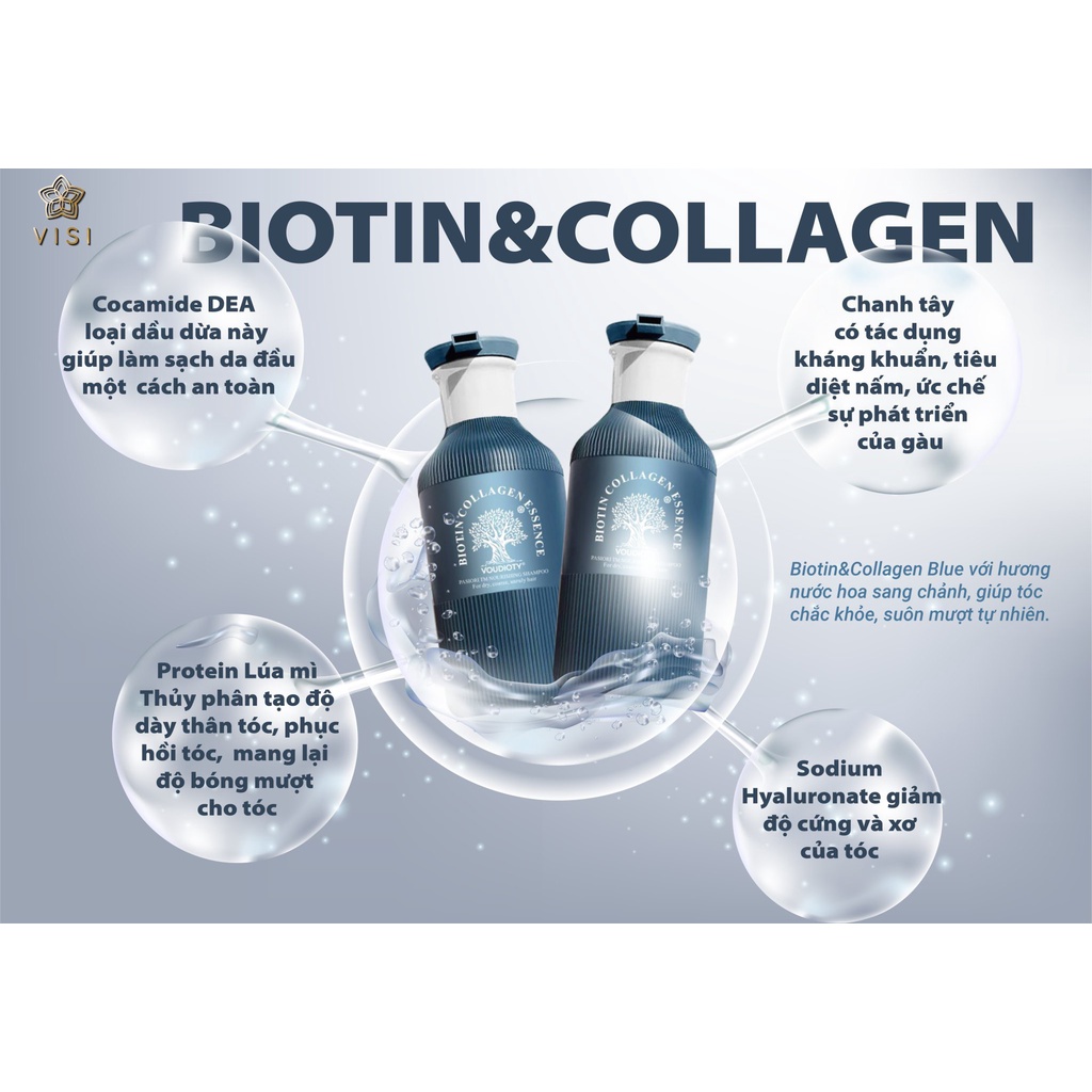 Dầu gội xả phục hồi hương nước hoa Biotin Collagen Blue 500ML