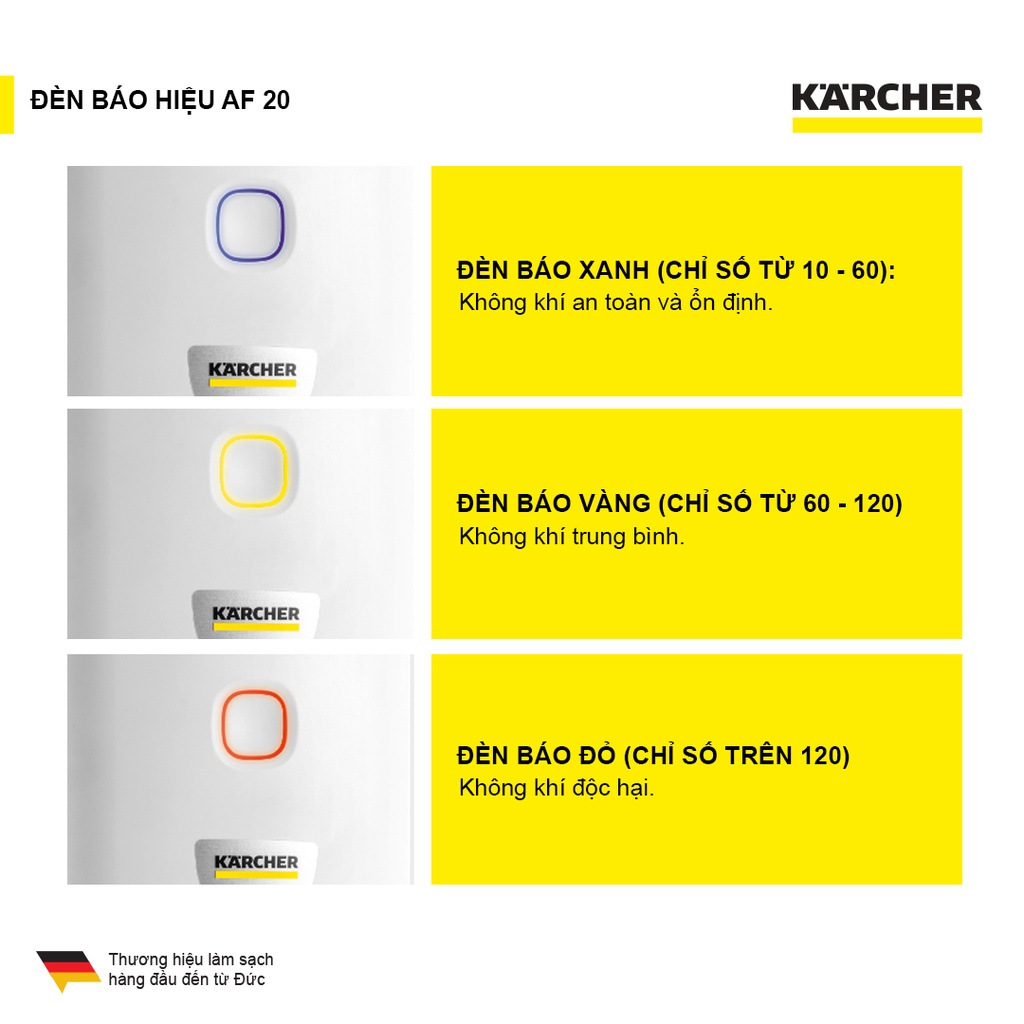 Máy lọc không khí Karcher AF 20 dùng cho phòng 20m2 lọc bụi mịn, kháng khuẩn hiệu quả