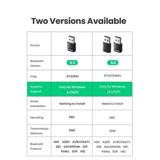 Bluetooth 5.3 USB Ugreen 90225 CM591(khoản cách 20m ghép cùng lúc 7 thiết bị, ADR bảo mật )