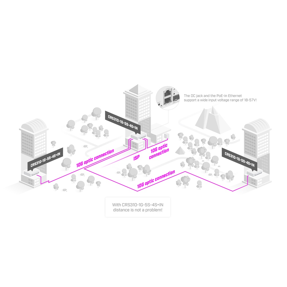 Bộ chuyển mạch Switch MikroTik CRS310-1G-5S-4S+IN, CPU 800MHz, RAM 256MB, 1x Gigabit, 5x SFP, 4x SFP+ hàng chính hãng